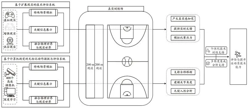 制定科学的篮球训练与休息计划_0